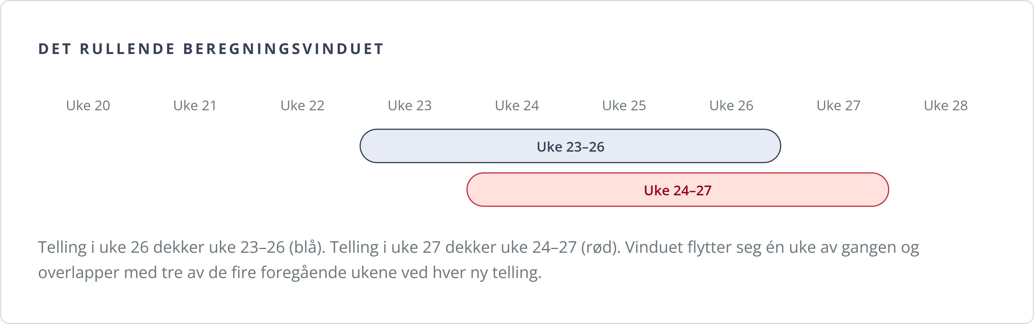 diagram-rullende-vindu