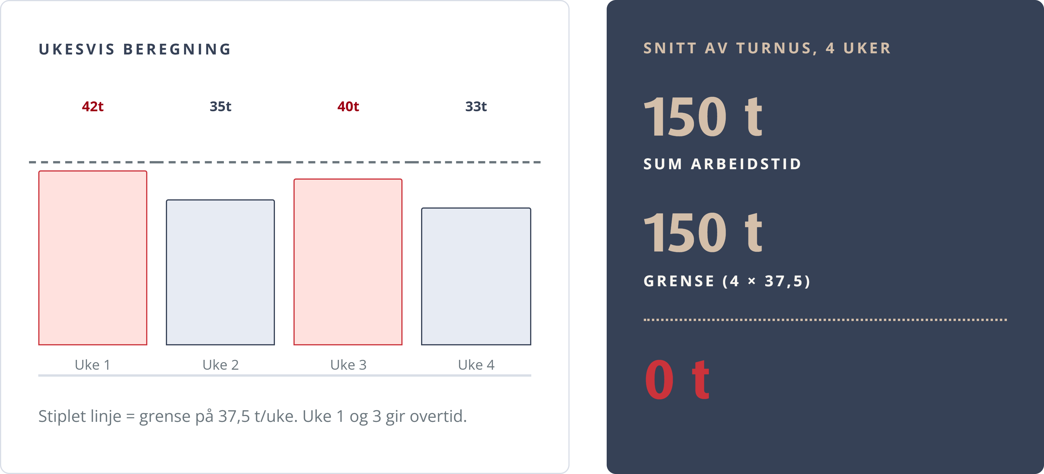 diagram-ukesvis-vs-snitt