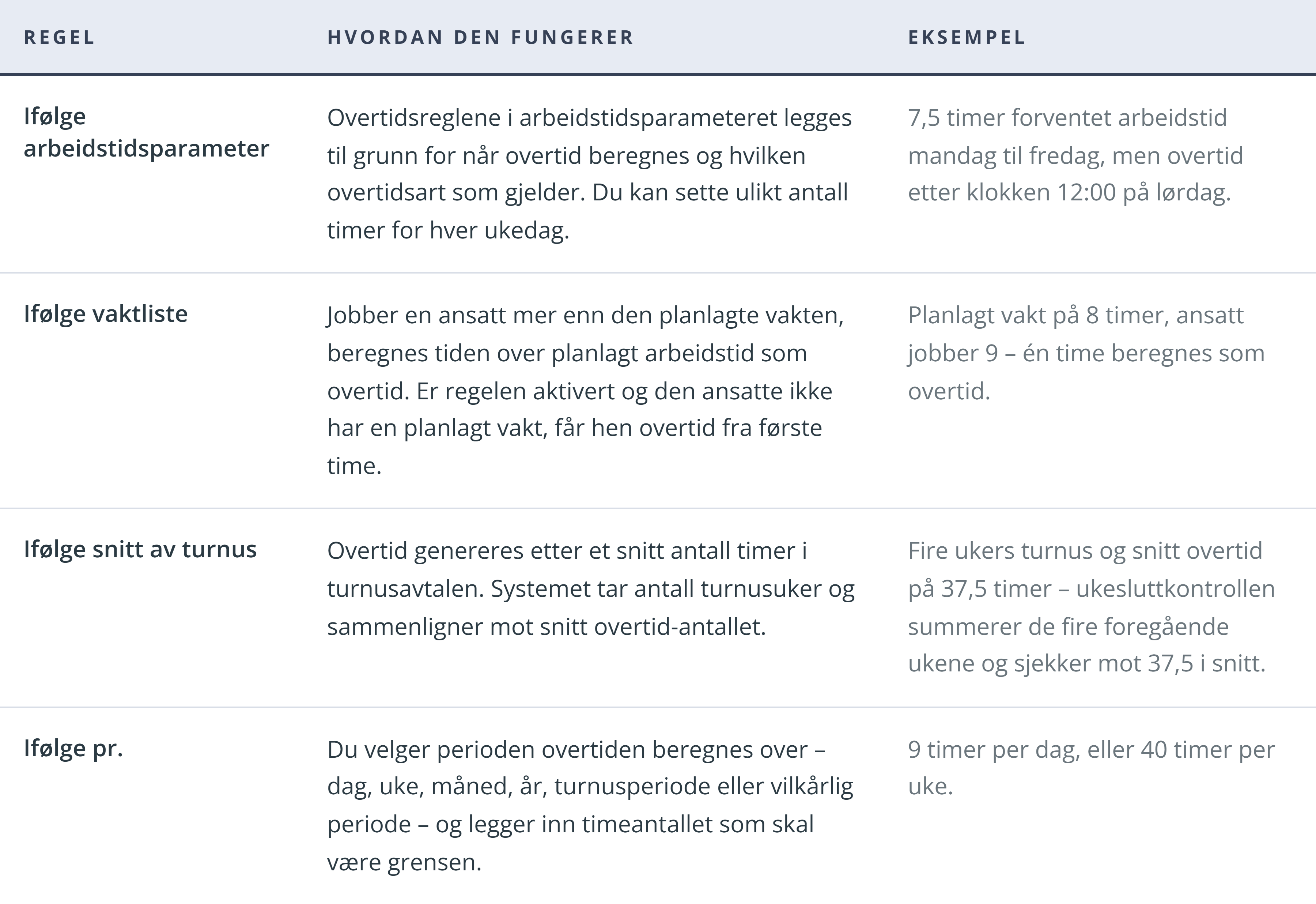tabell-fire-regler